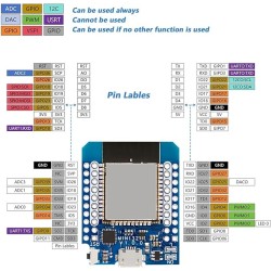 esp32 mini